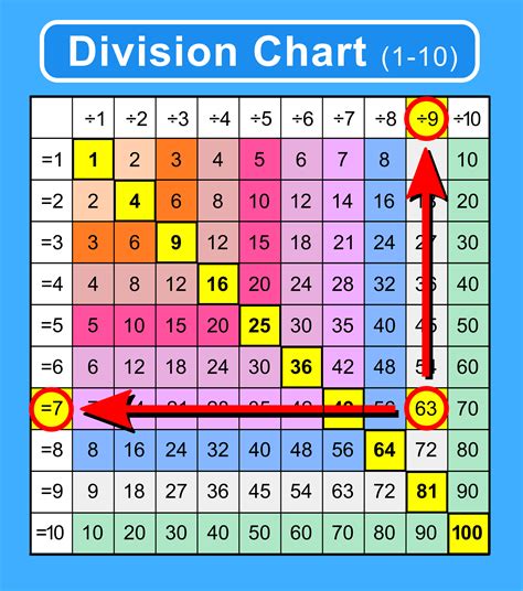 Division (mathematics) .